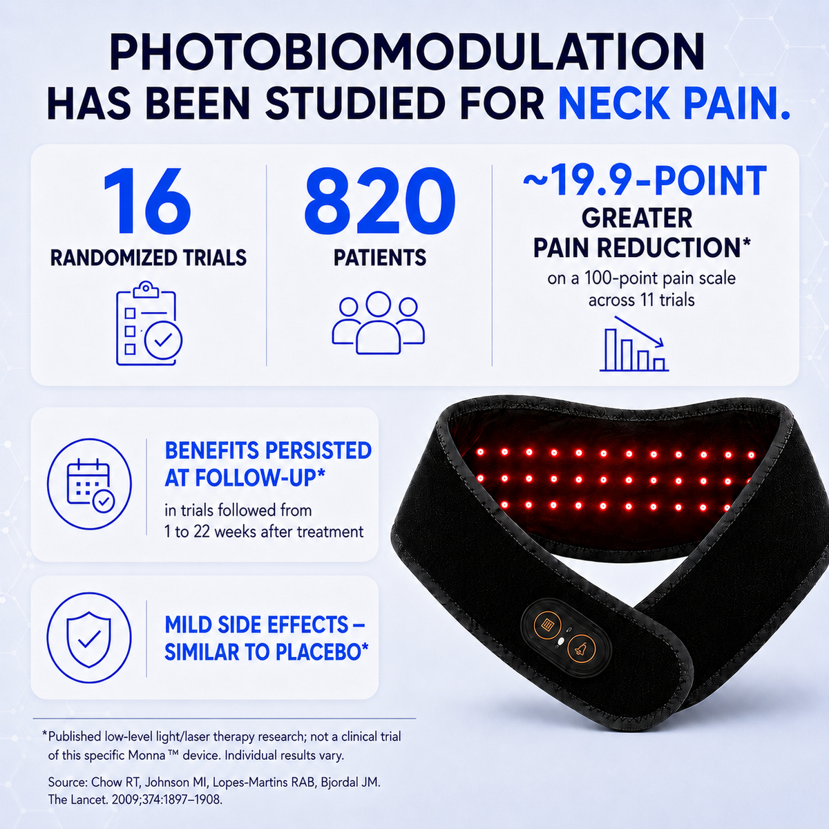 Monna RedLight Therapy Pro