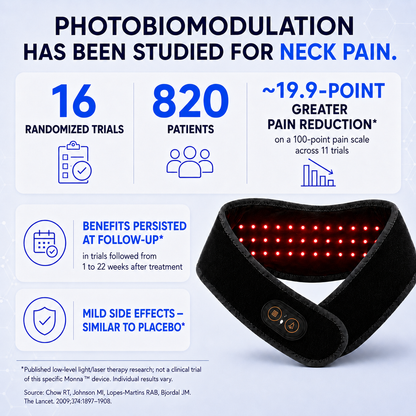 Monna RedLight Therapy Pro